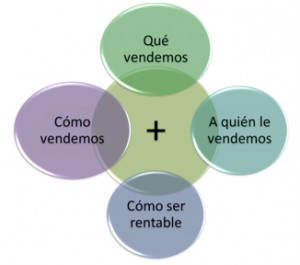 Marketing