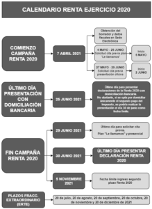 Quien esta obligado a hacer la declaración de la renta. Plazos